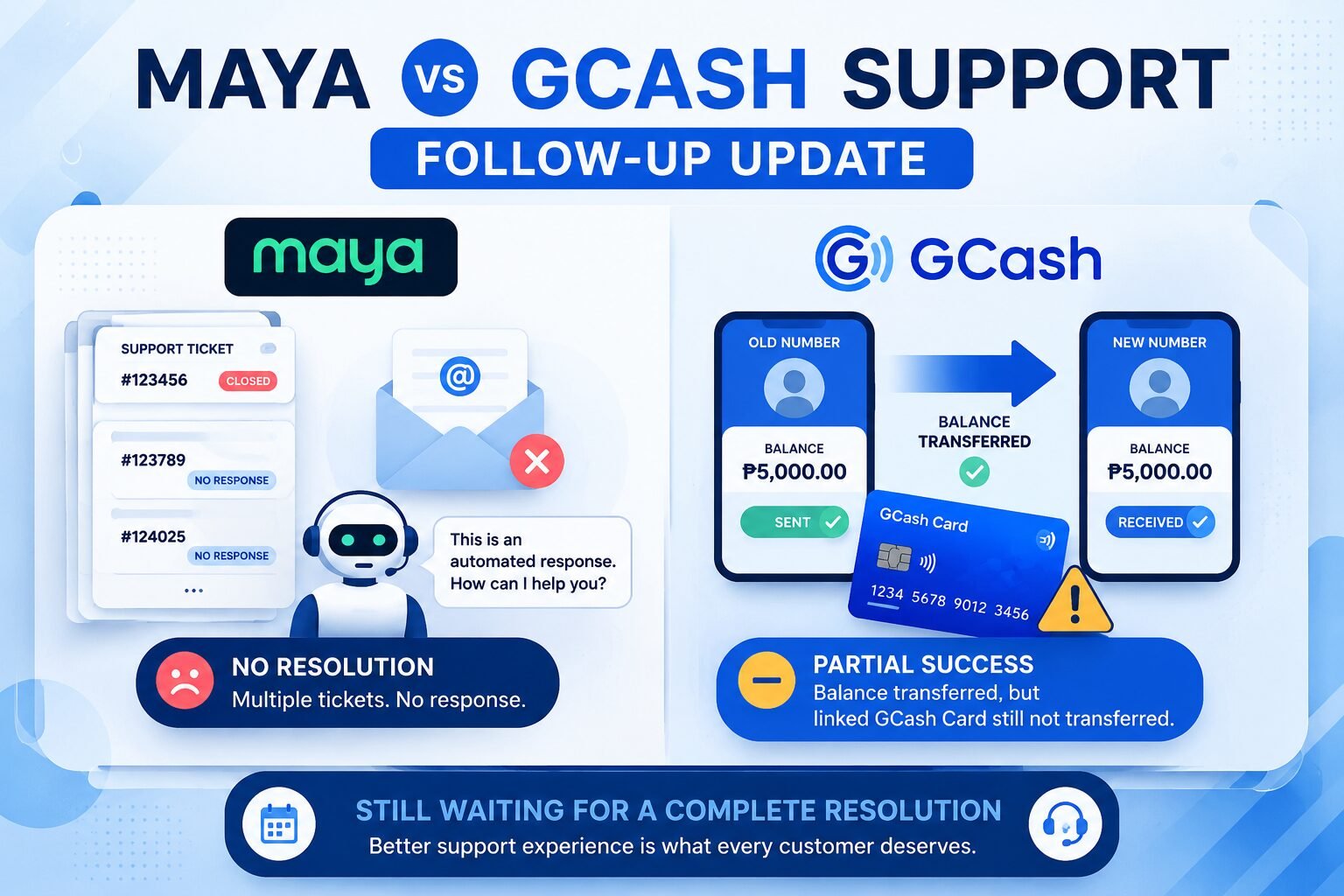 Maya vs GCash Customer Support: A Follow-Up After Weeks of Waiting Maya vs GCash Customer Support: A Follow-Up After Weeks of Waiting